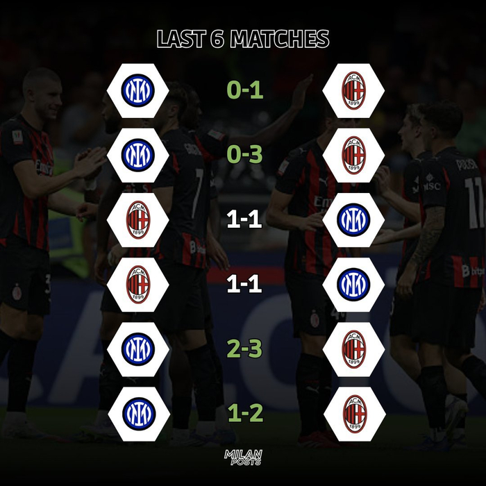 开云体育-米兰近6场德比4胜2平保持不败|AC米兰|国际米兰|国际米兰队|意甲|米兰德比_新浪体育_新浪新闻